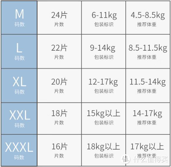 宝宝时刻干爽的秘密，小波浪轻薄纸尿裤!