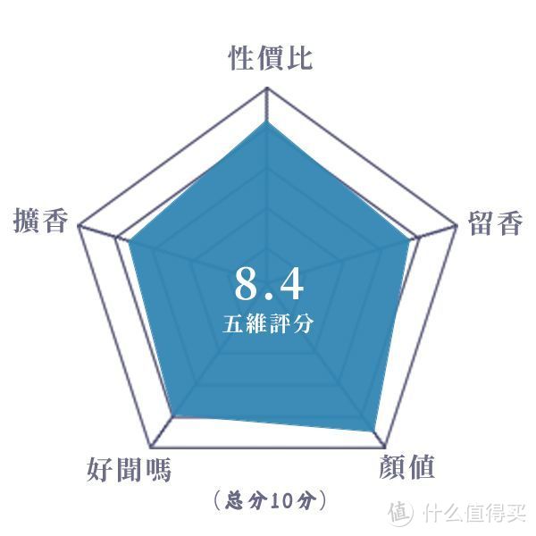 优雅洁净、百搭款绿意白花香丨尼古莱 蔚蓝海岸的苦橙