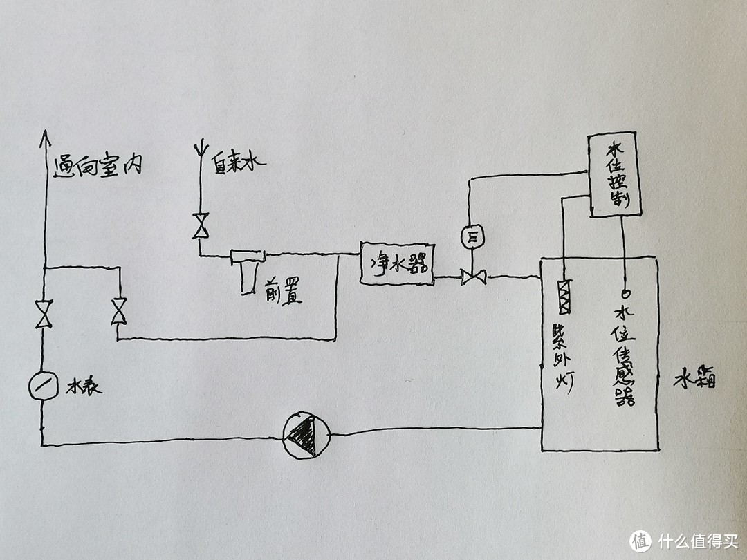 家用软水机管路布置图图片