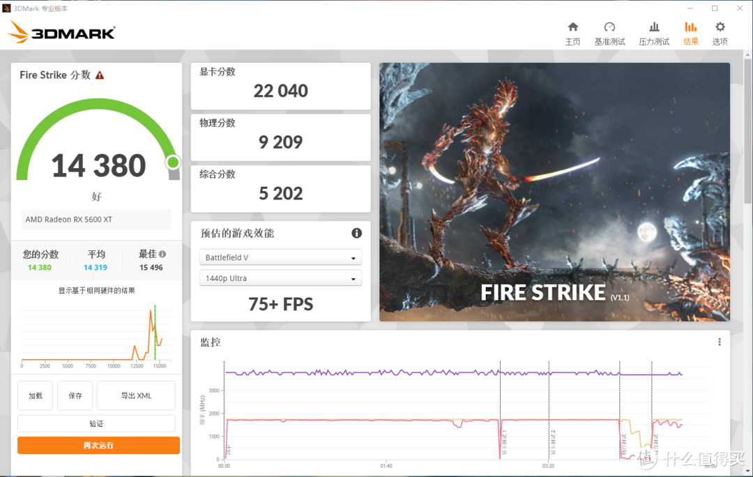 3DMARK的Fire Strike 显卡22040分。
