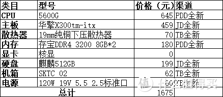 基本上随便都可以买到