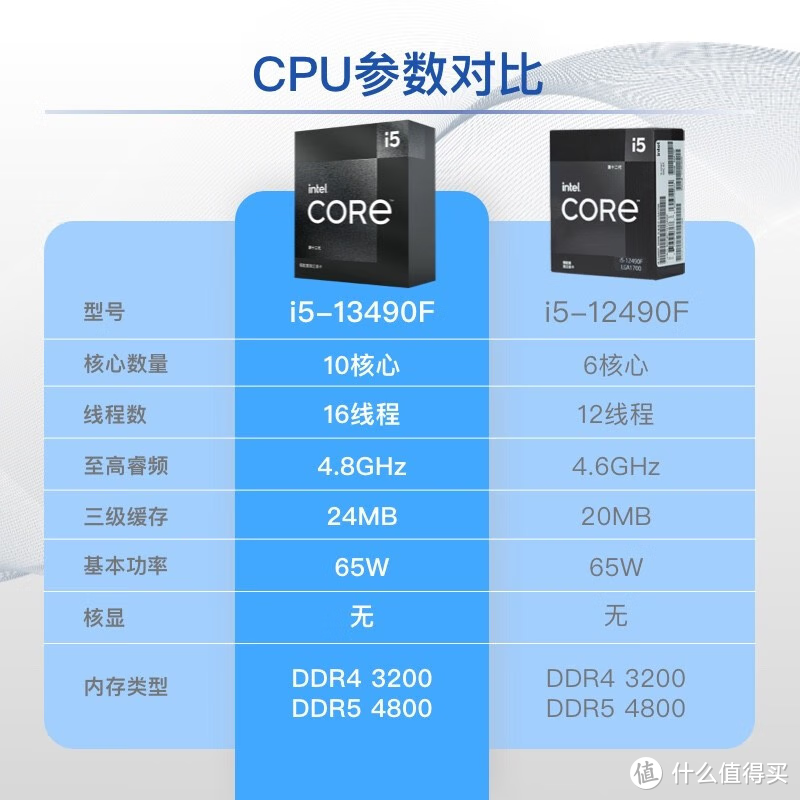 当甜点CPU遇上D5黑科技，i5-13490F+技嘉B760M小雕WIFI评测