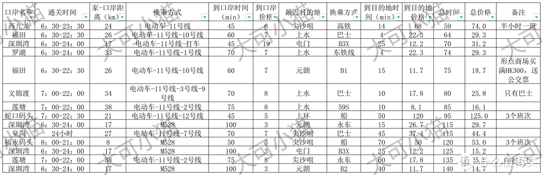 逛吃逛吃香港的小确幸