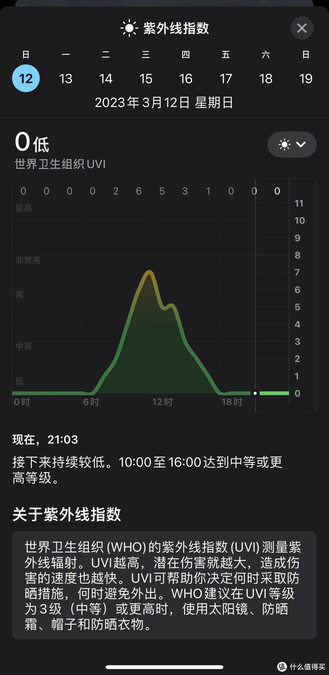 养儿不防老，防晒要趁早！三月不防晒，整年显老态，你们要的超实用的春夏防晒清单来啦~~