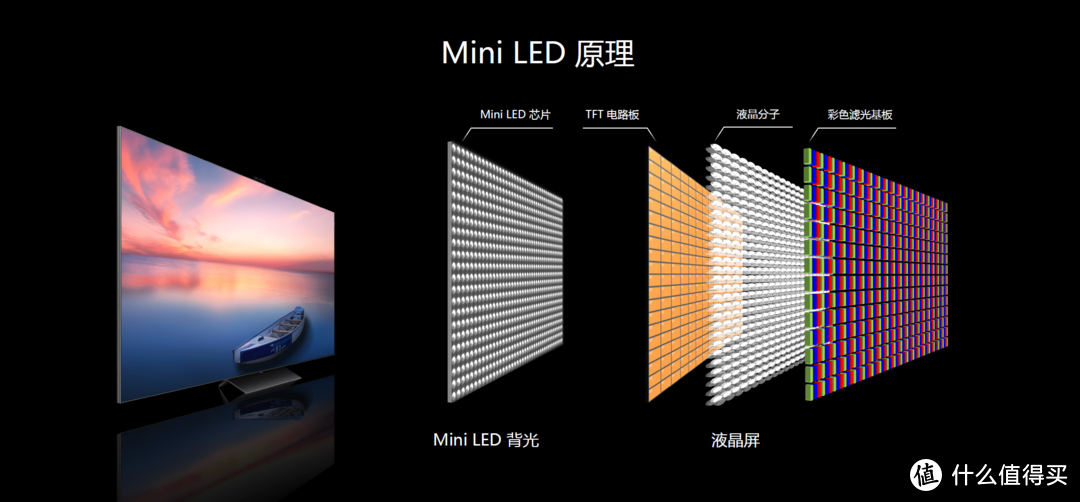 为什么推荐你买QD-Mini LED电视？