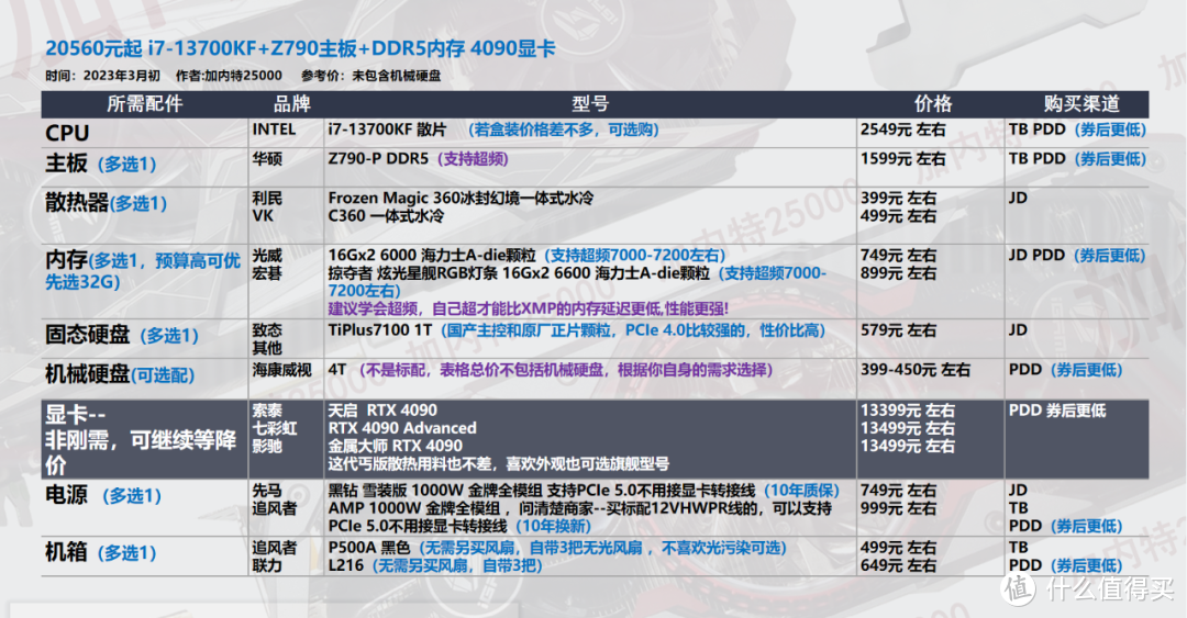 23年3月| 装机配置推荐 |让新手省钱/放心/省心