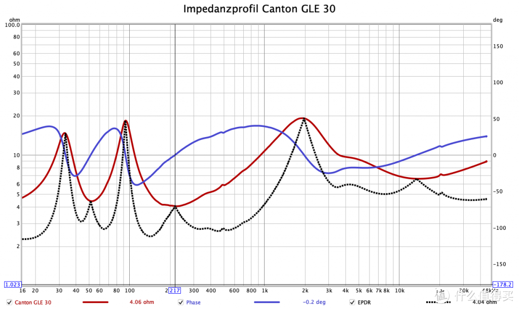 德国媒体lowbeats评测Canton GLE 30音箱