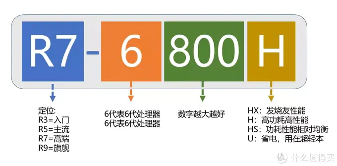 2023笔记本电脑怎么选，哪款性价比高，笔记本挑选攻略！