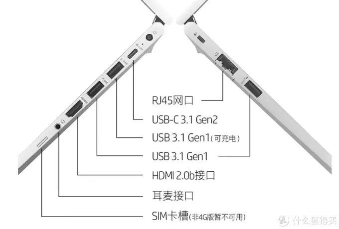 2023笔记本电脑怎么选，哪款性价比高，笔记本挑选攻略！