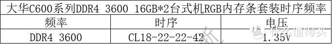 要颜值也要性能，生产创作利器-大华存储C600系列内存条评测报告