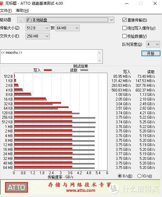 【老黄搞机篇一百七十九】纯白高颜值的PCIe 4.0固态，影驰HOF PRO 30 1TB SSD体验评测