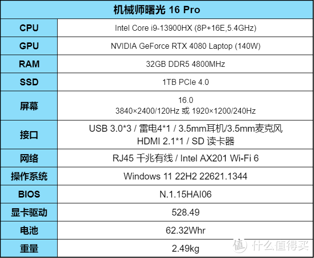 内行评测：酷睿i9-13900HX加持水冷散热系统！机械师曙光 16 Pro 游戏本评测