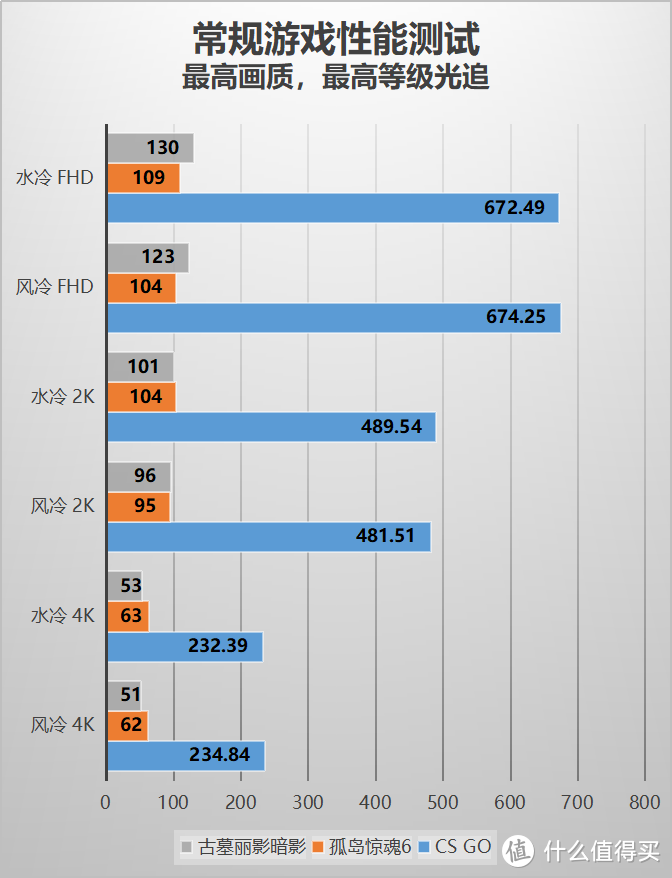 内行评测：酷睿i9-13900HX加持水冷散热系统！机械师曙光 16 Pro 游戏本评测