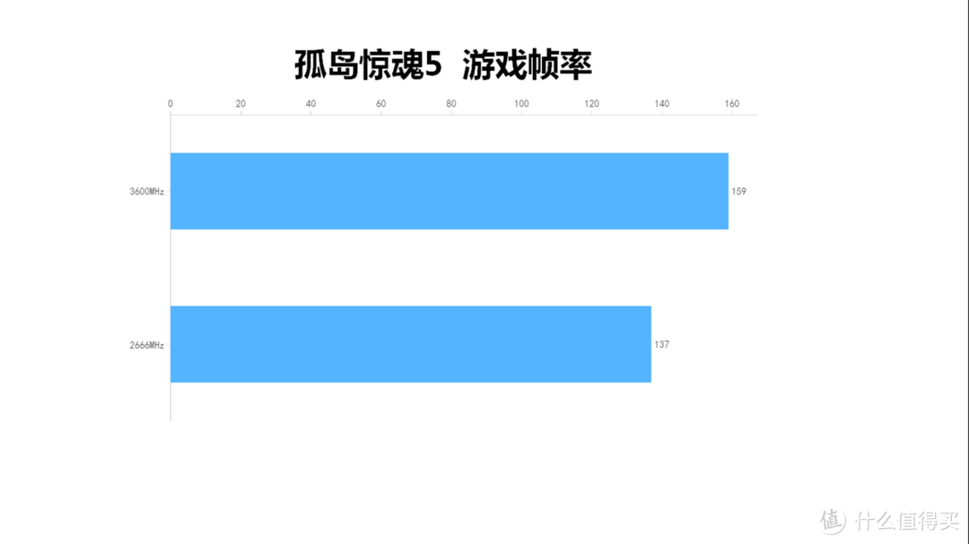 性能强悍，运行稳定,国货之光，大华存储C600系列内存条