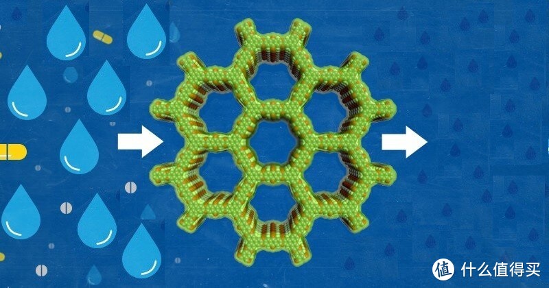 一体机搞不定低温烘？石头分子筛洗烘一体机H1，小户型的洗衣烘干新生活！