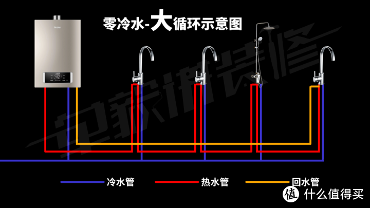 别瞎买日系燃气热水器，不值！8大主流技术盘点：下置风机/恒温/零冷水/冷凝式/防冻/防风/微火/智能！