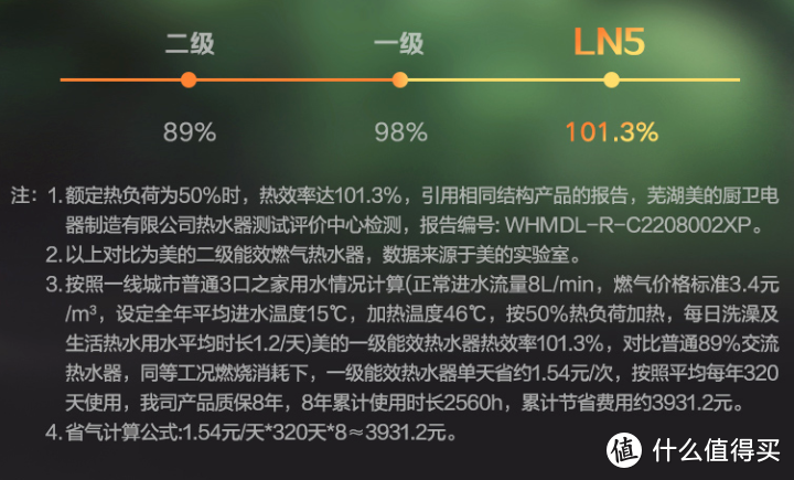 别瞎买日系燃气热水器，不值！8大主流技术盘点：下置风机/恒温/零冷水/冷凝式/防冻/防风/微火/智能！