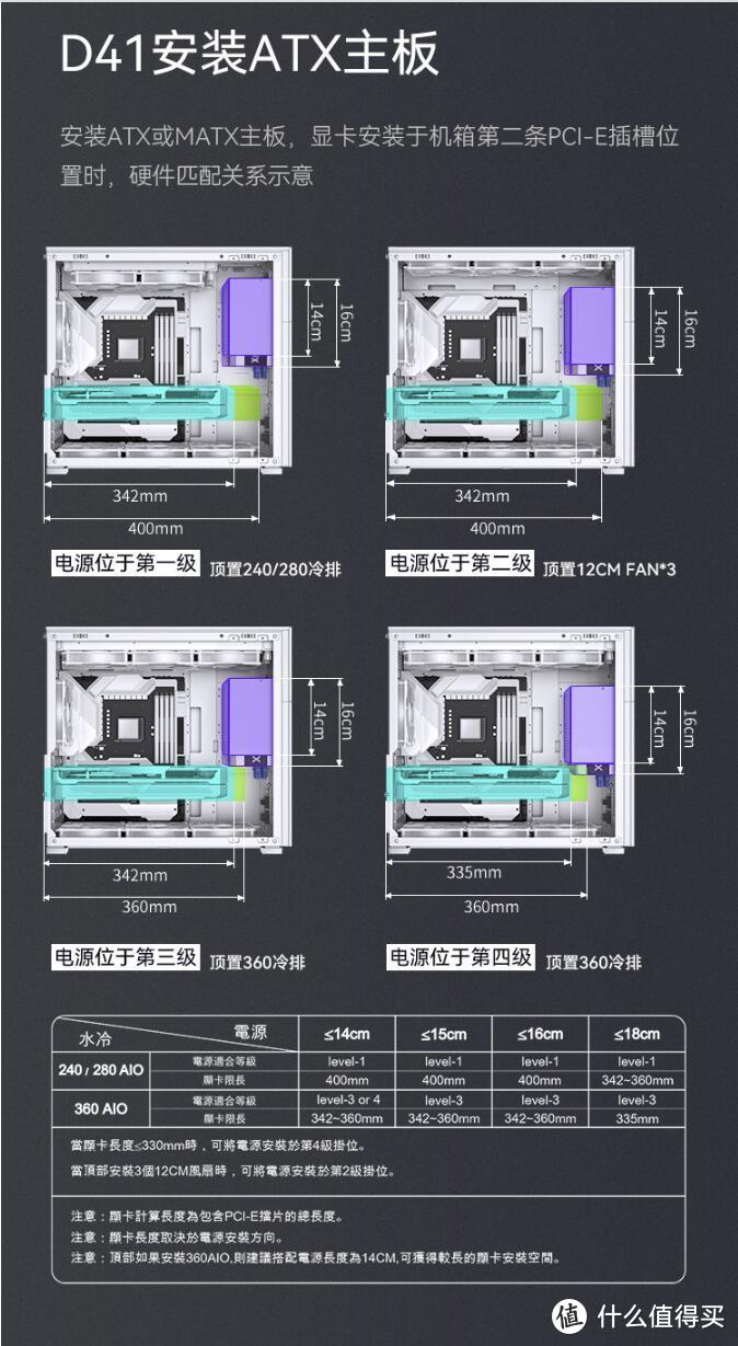 Mesh 副屏白松果——ROG X670E-GENE+乔思伯 D41装机展示