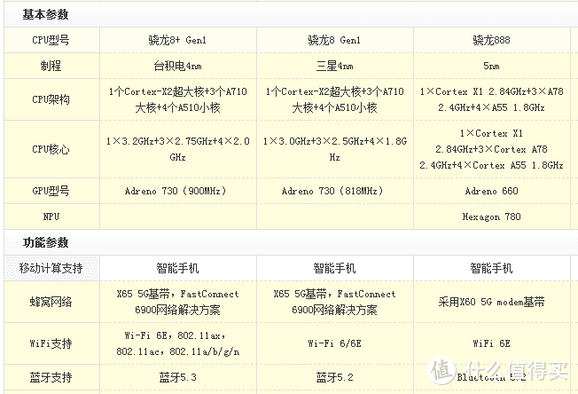 换了代工厂，芯片发热就降低了？三款高通芯片手机游戏实测