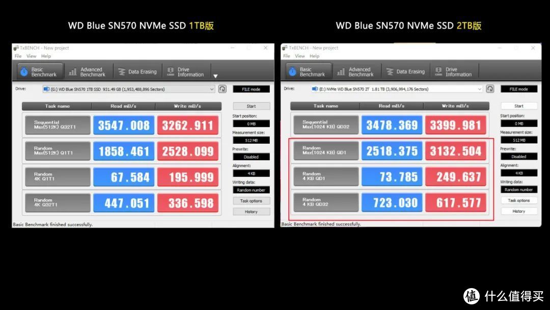 西部数据SN570 2TB评测及拆装教程