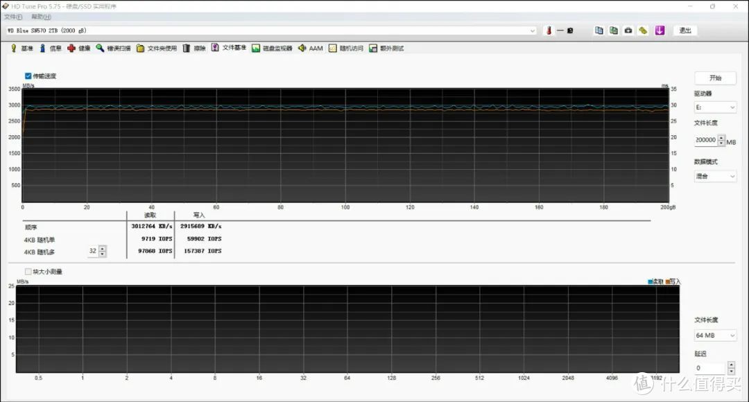西部数据SN570 2TB评测及拆装教程