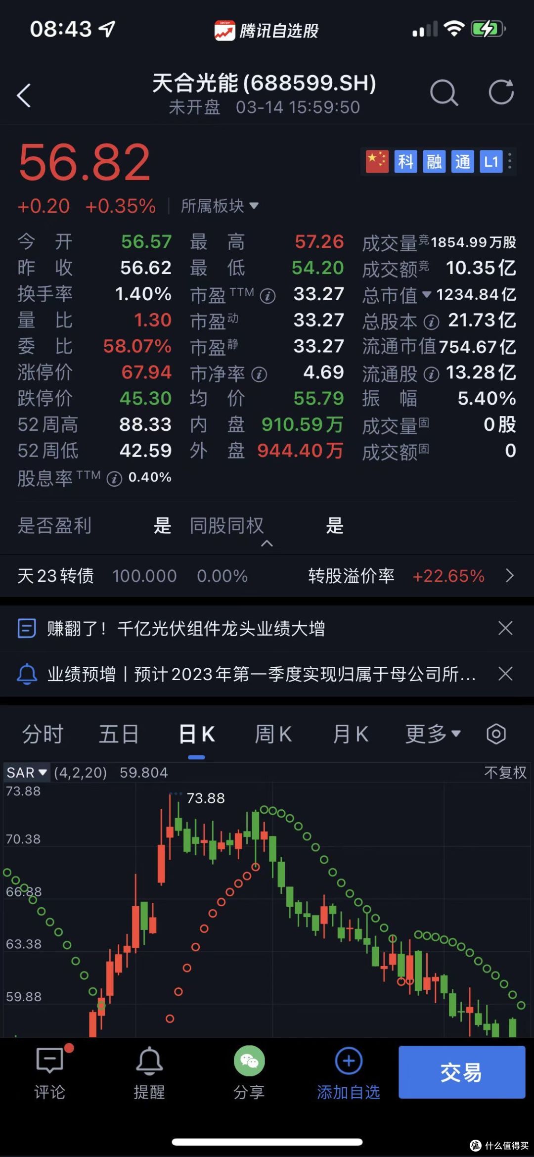 重要提醒!今日N天23转,可转债上市!_基金证券_什么值得买