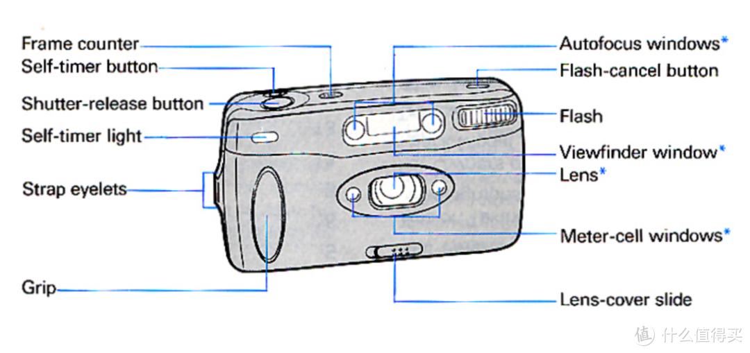 300块的平民版XPAN，Minolta P's宽幅傻瓜机的前世今生