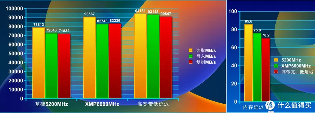 技嘉内存黑科技，高带宽&低延迟全面提升内存性能，技嘉B760M 小雕WIFI分享！