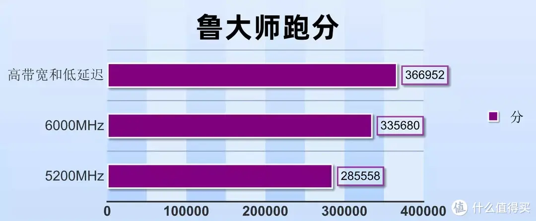 技嘉内存黑科技，高带宽&低延迟全面提升内存性能，技嘉B760M 小雕WIFI分享！