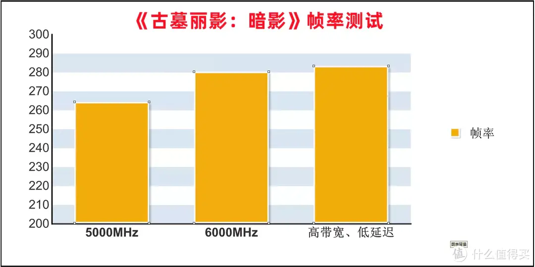 技嘉内存黑科技，高带宽&低延迟全面提升内存性能，技嘉B760M 小雕WIFI分享！