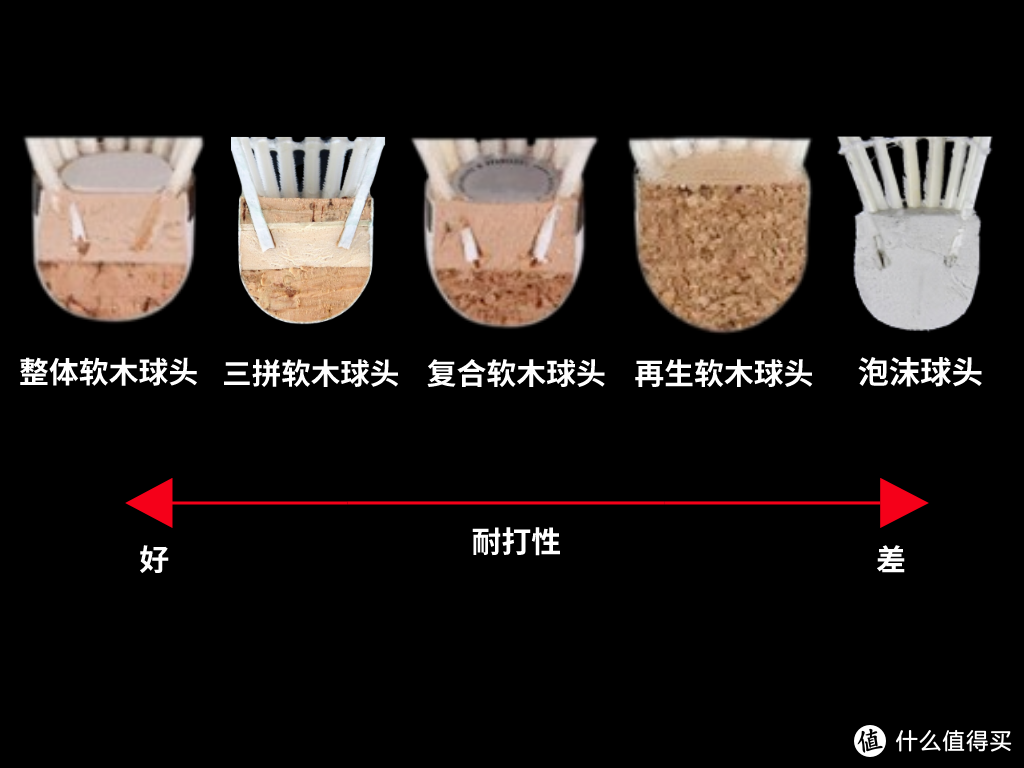 用我10年+羽球经验告诉你，选对羽毛球是个学问（4千字选购经验让你买对）