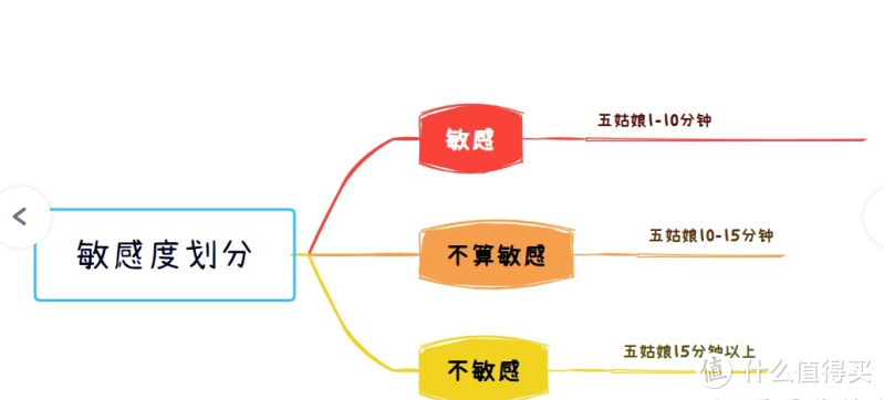 2023年热门款飞机杯推荐，，适合新手锻炼飞机杯推荐，新手如何挑选飞机杯必看攻略（萌新必看）