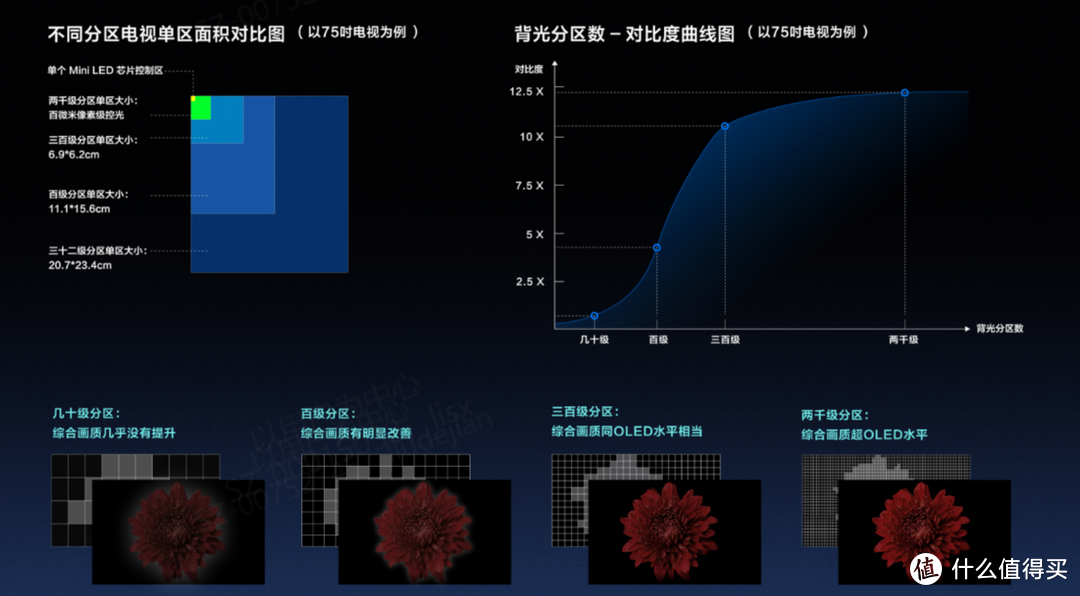 TCL表示：2023年电视界的机皇要来了！【大胆预测】