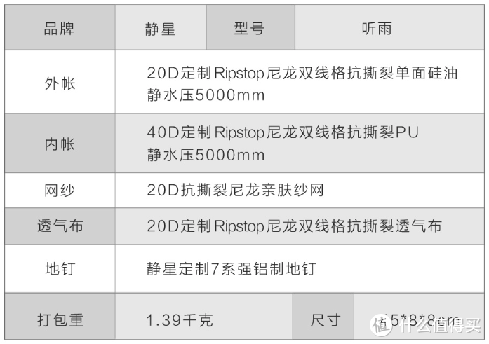 《全天候》千元内徒步帐篷推荐，鱼脊帐、隧道帐、金字塔帐怎么选？