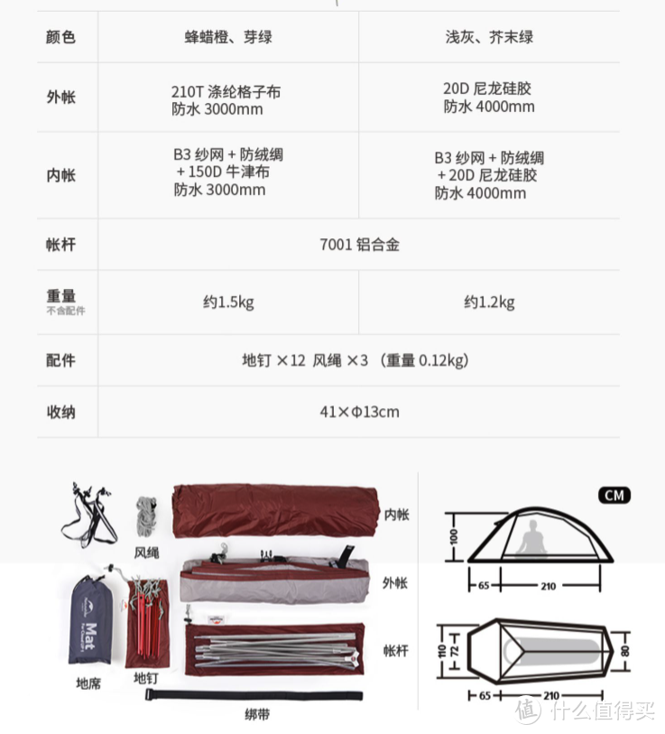 《全天候》千元内徒步帐篷推荐，鱼脊帐、隧道帐、金字塔帐怎么选？