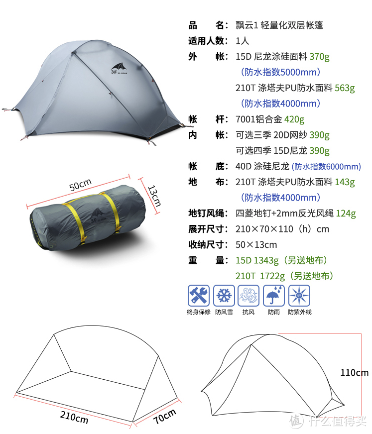 《全天候》千元内徒步帐篷推荐，鱼脊帐、隧道帐、金字塔帐怎么选？