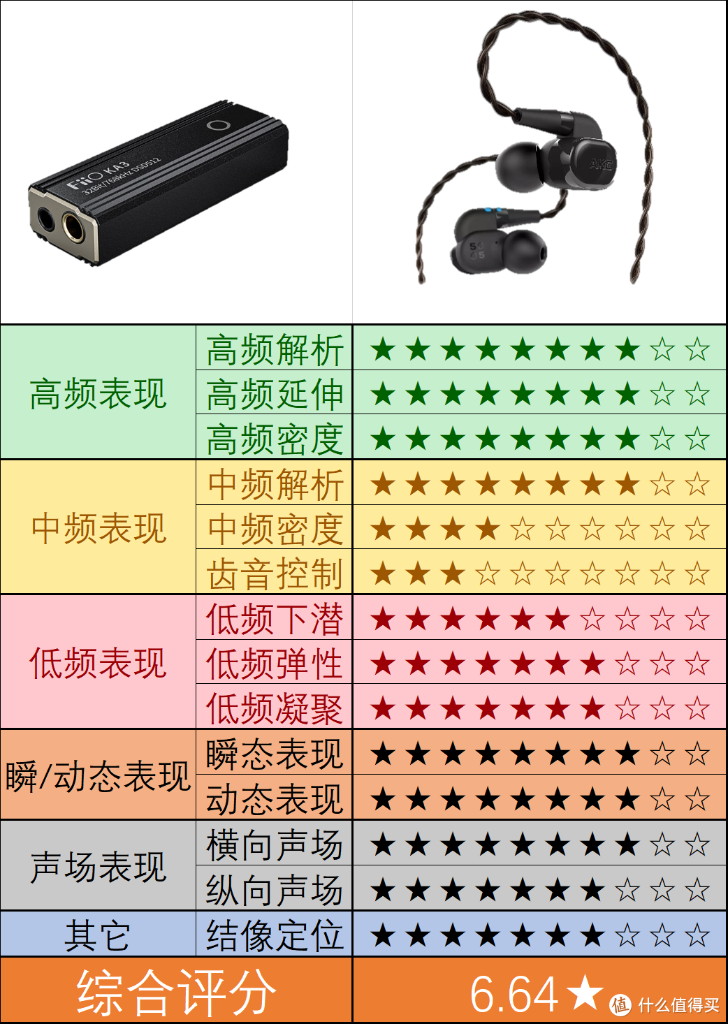 上市5年跳水8成！如今热销超万件？AKG N5005旗舰耳机深度测评