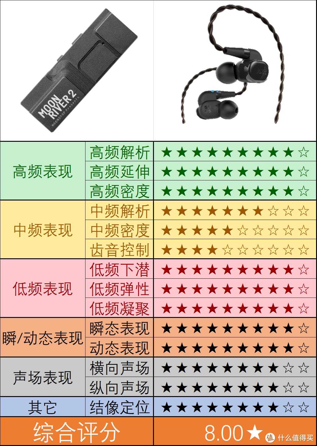 上市5年跳水8成！如今热销超万件？AKG N5005旗舰耳机深度测评