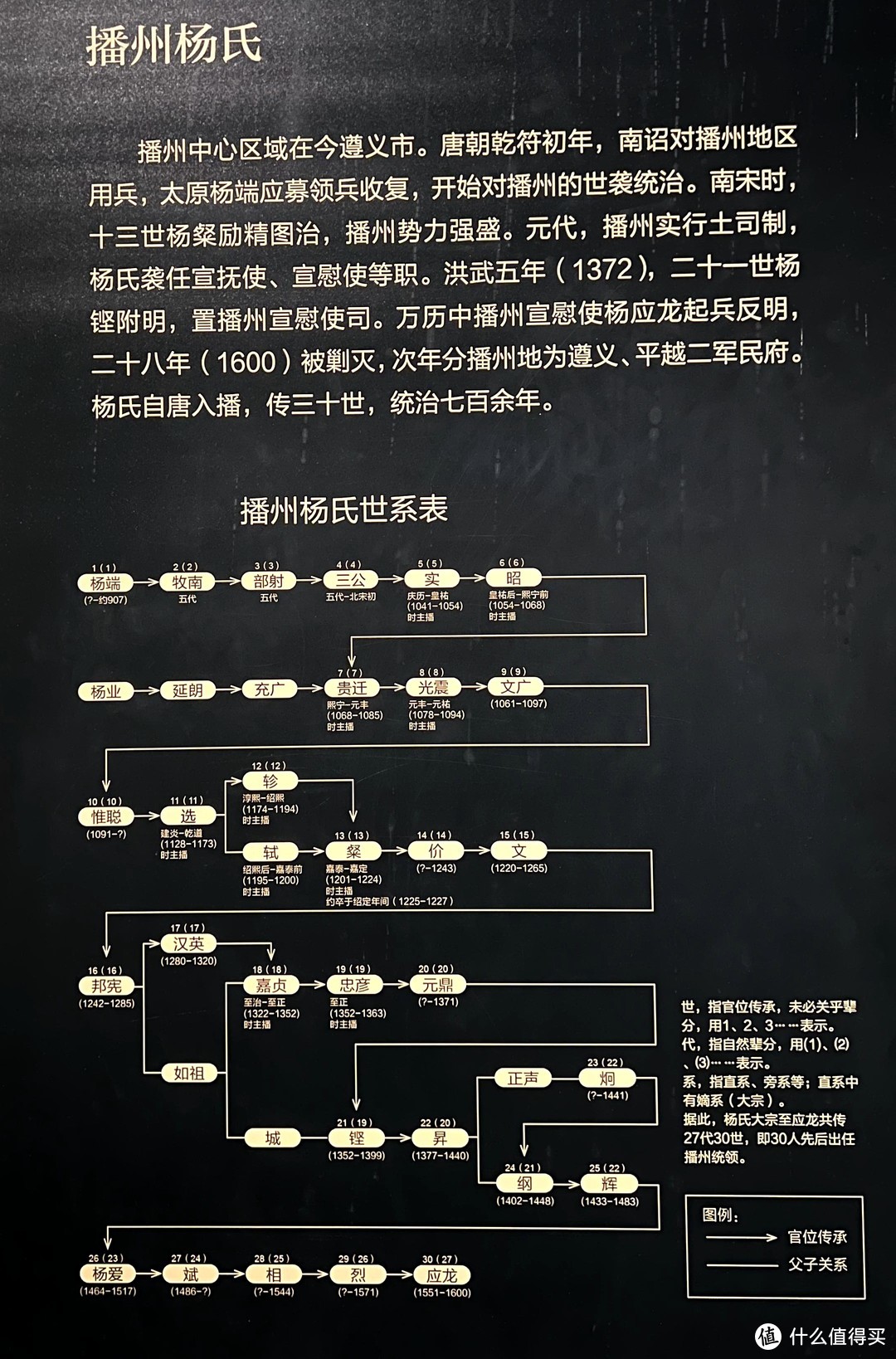 贵州省博物馆,贵州四大土司(我对土司的印象还停留在尘埃落定地主家