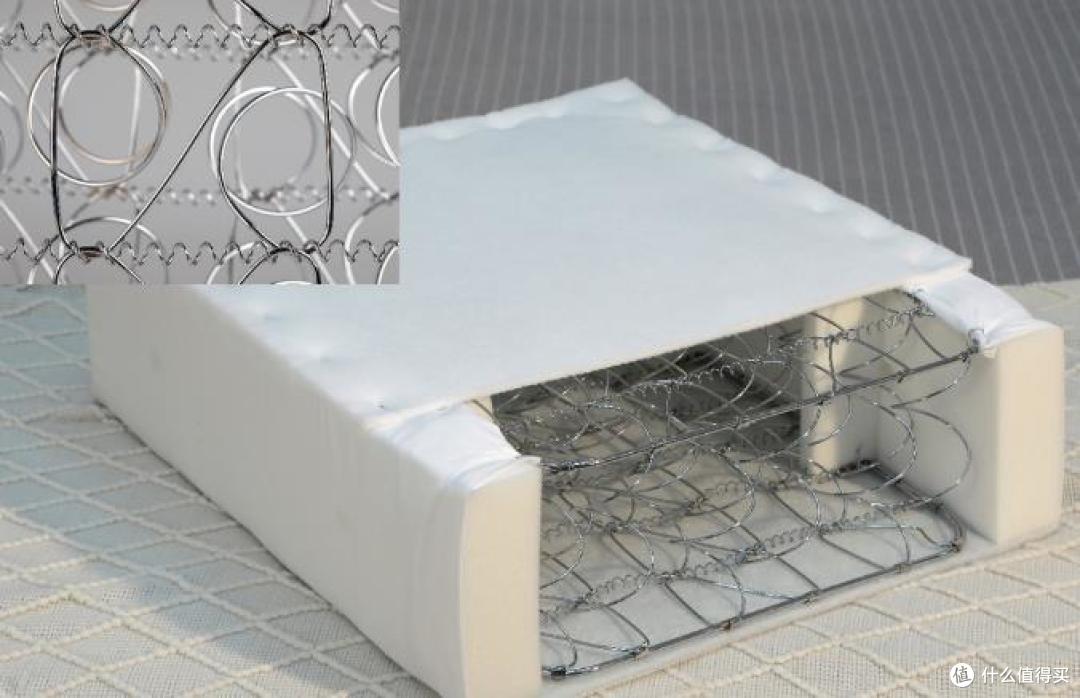 常见的就是三种:邦尼尔弹簧,妙而扣弹簧,lfk开口弹簧.