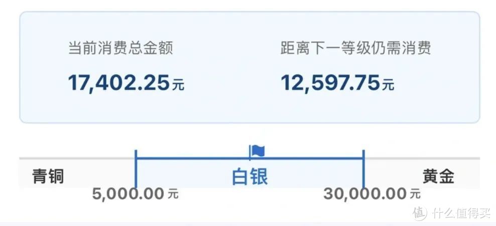 刷免大白金，独家活动又来了！