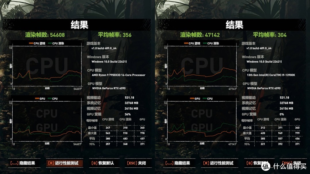 游戏处理器新王者，锐龙9 7950X3D VS 酷睿i913900K 处理器评测