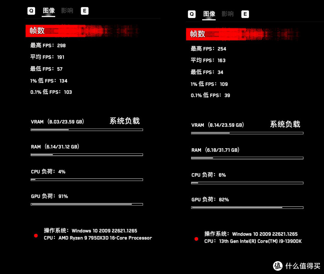 游戏处理器新王者，锐龙9 7950X3D VS 酷睿i913900K 处理器评测