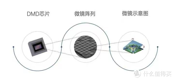 投影仪测评：明基MH560投影仪