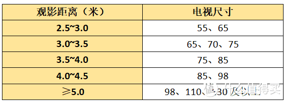 字字干货，电视选购指南＋电视测评