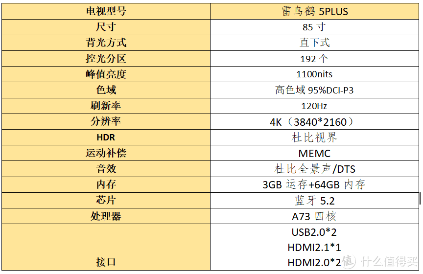 字字干货，电视选购指南＋电视测评