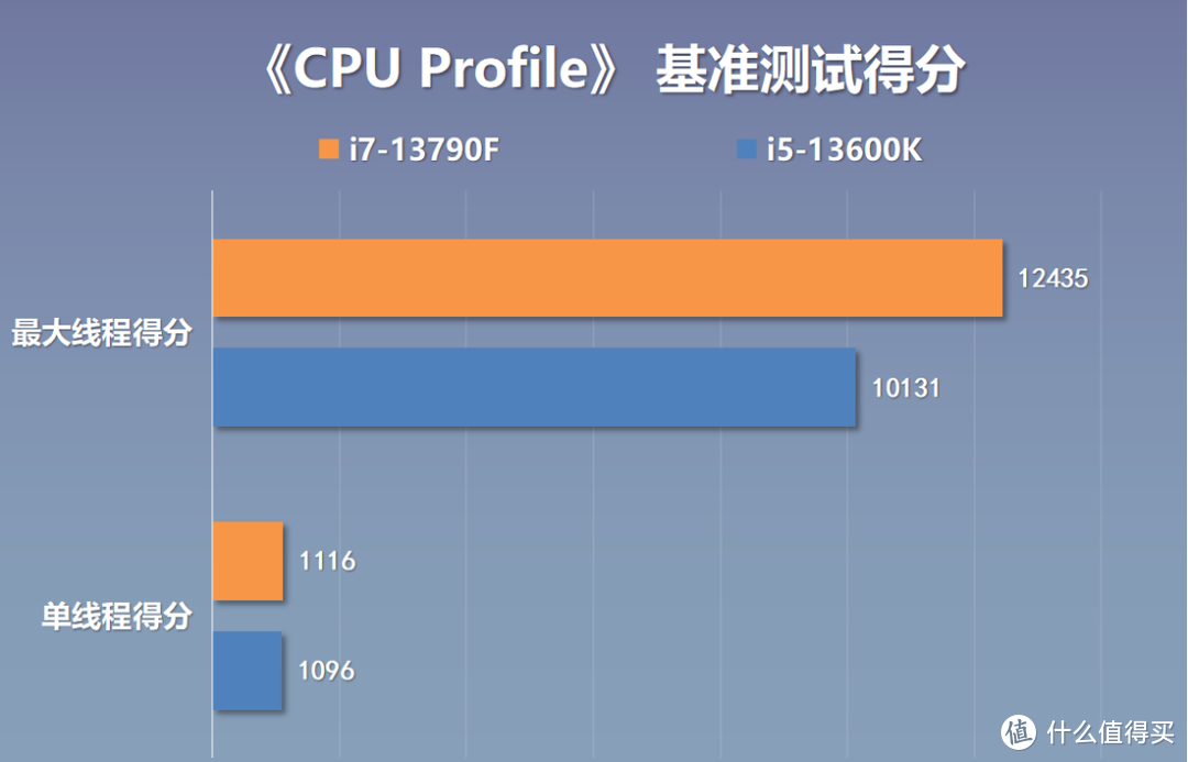 十三代i7也玩特供，全新小黑盒13790F值不值得买，配Z790还是B760主板？（搭配技嘉B760小雕主板实测）