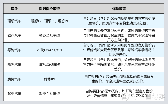 一边猛降价，一边却开始保价，现在的汽车市场真是奇幻！