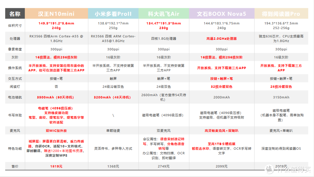 7.8英寸单手握持黄金尺寸？盘点市面最畅销的五款7.8英寸电纸书阅读器