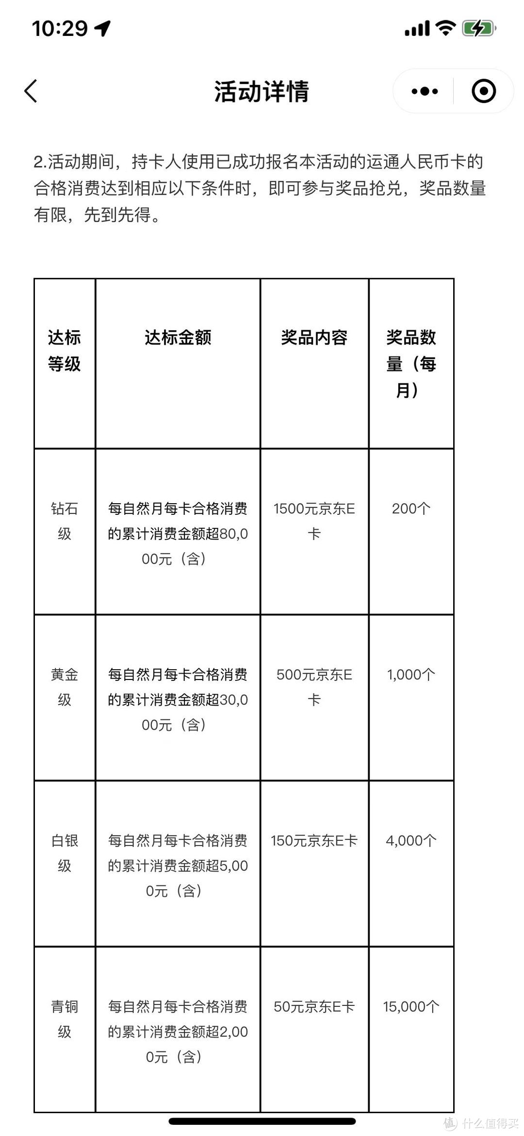 达标直接领1500元京东E卡，还款减3.75元，抽最高88微信立减金，外卖30-16